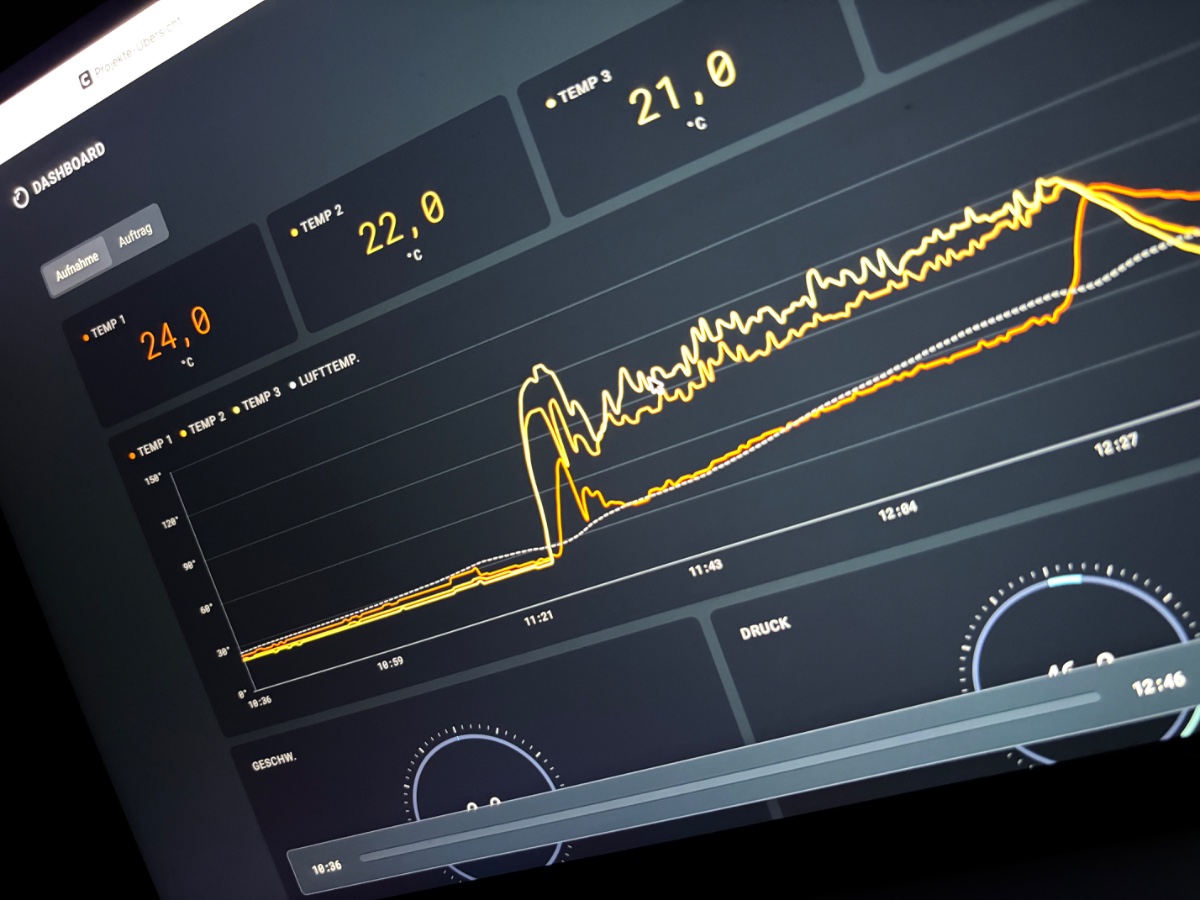 Dashboard: measurement curves and instrument displays for machine monitoring on a screen on site