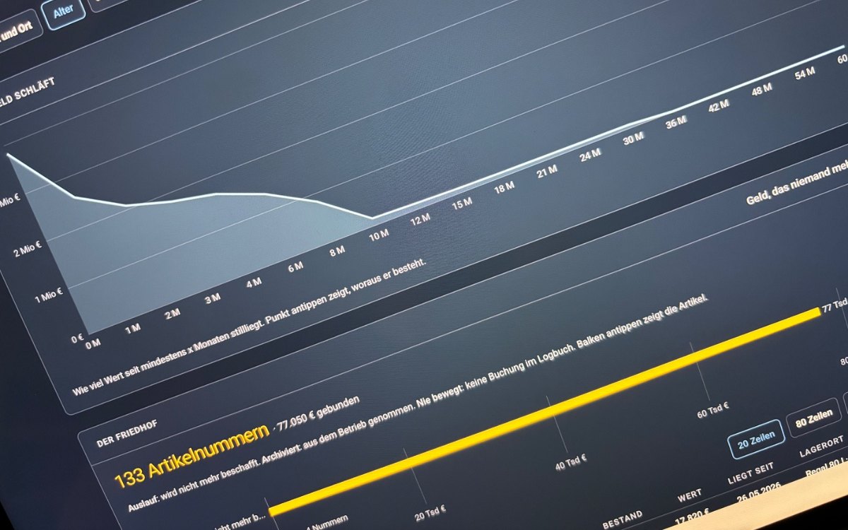 Warehouse tool: analysis of dormant inventory by time in storage, on a tablet