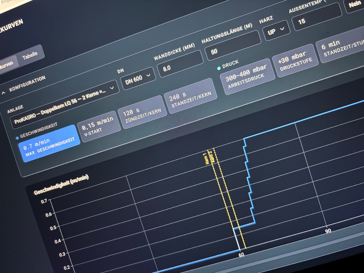 Target curves: configuration and speed profile of a curing process